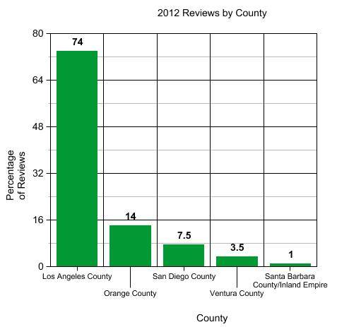 2012 Reviews By County